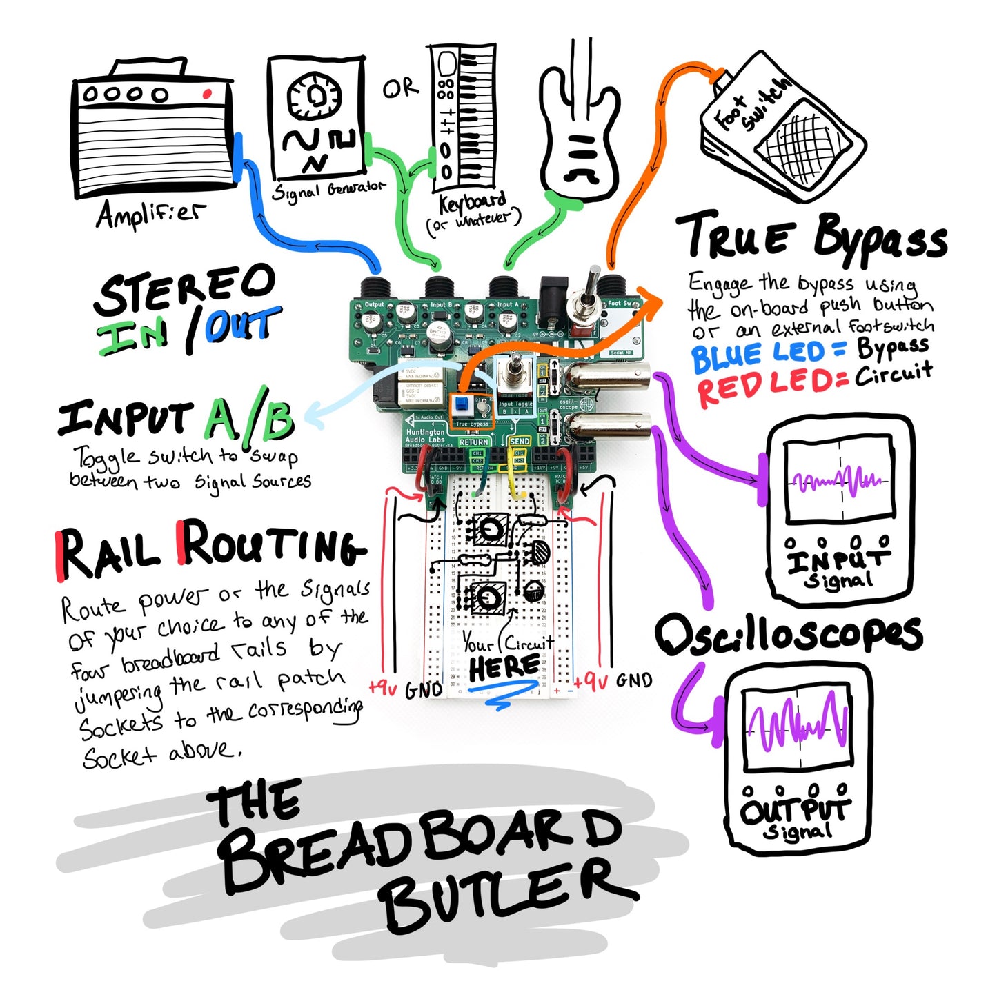 Breadboard Butler